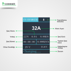 Coswatt Taşınabilir Şarj Cihazı 7 kW / 32A / 8m Kablolu / Tip-2 / 3x32A Fiş / 220V AC / Ev Tipi Dönüştürücü Kablo ve Taşıma Çantası Hediyeli